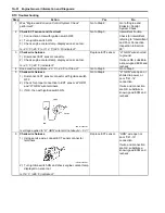 Preview for 102 page of Suzuki Liana RH413 Service Manual