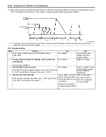 Preview for 114 page of Suzuki Liana RH413 Service Manual