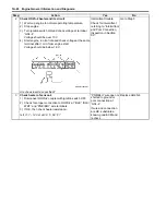 Preview for 116 page of Suzuki Liana RH413 Service Manual