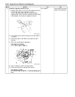 Preview for 120 page of Suzuki Liana RH413 Service Manual