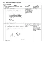 Preview for 128 page of Suzuki Liana RH413 Service Manual