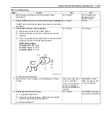 Preview for 133 page of Suzuki Liana RH413 Service Manual