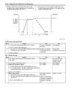 Preview for 136 page of Suzuki Liana RH413 Service Manual