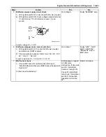 Preview for 137 page of Suzuki Liana RH413 Service Manual