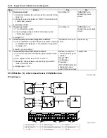 Preview for 144 page of Suzuki Liana RH413 Service Manual