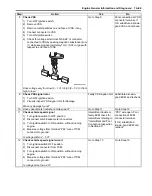 Preview for 147 page of Suzuki Liana RH413 Service Manual