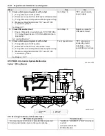 Preview for 148 page of Suzuki Liana RH413 Service Manual