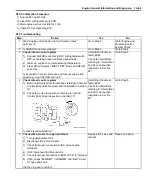 Preview for 149 page of Suzuki Liana RH413 Service Manual