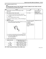 Preview for 151 page of Suzuki Liana RH413 Service Manual