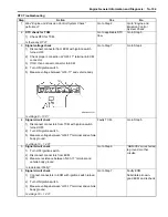 Preview for 155 page of Suzuki Liana RH413 Service Manual