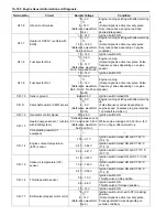 Preview for 160 page of Suzuki Liana RH413 Service Manual