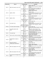 Preview for 161 page of Suzuki Liana RH413 Service Manual