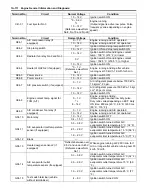 Preview for 162 page of Suzuki Liana RH413 Service Manual