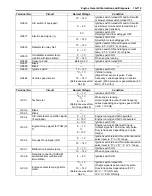 Preview for 163 page of Suzuki Liana RH413 Service Manual