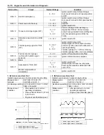 Preview for 164 page of Suzuki Liana RH413 Service Manual