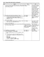 Preview for 178 page of Suzuki Liana RH413 Service Manual