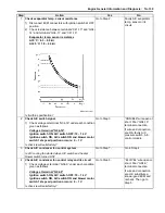 Preview for 181 page of Suzuki Liana RH413 Service Manual