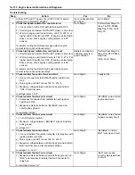 Preview for 186 page of Suzuki Liana RH413 Service Manual