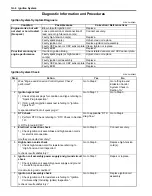 Preview for 306 page of Suzuki Liana RH413 Service Manual