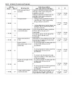 Preview for 570 page of Suzuki Liana RH413 Service Manual