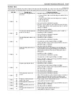 Preview for 573 page of Suzuki Liana RH413 Service Manual