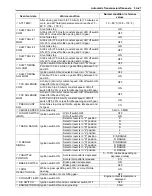 Preview for 575 page of Suzuki Liana RH413 Service Manual