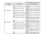 Preview for 585 page of Suzuki Liana RH413 Service Manual