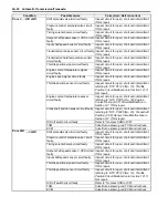 Preview for 586 page of Suzuki Liana RH413 Service Manual