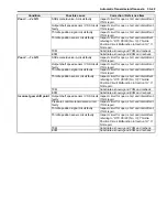 Preview for 587 page of Suzuki Liana RH413 Service Manual