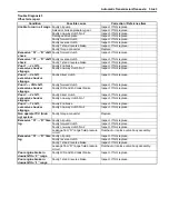 Preview for 591 page of Suzuki Liana RH413 Service Manual