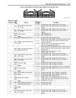 Preview for 621 page of Suzuki Liana RH413 Service Manual