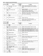 Preview for 622 page of Suzuki Liana RH413 Service Manual