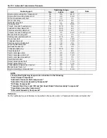 Preview for 706 page of Suzuki Liana RH413 Service Manual