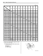 Preview for 750 page of Suzuki Liana RH413 Service Manual