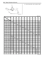 Preview for 754 page of Suzuki Liana RH413 Service Manual