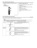 Preview for 756 page of Suzuki Liana RH413 Service Manual