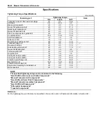 Preview for 758 page of Suzuki Liana RH413 Service Manual