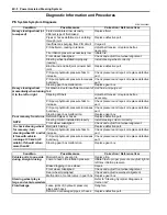 Preview for 794 page of Suzuki Liana RH413 Service Manual