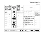 Preview for 825 page of Suzuki Liana RH413 Service Manual