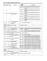 Preview for 854 page of Suzuki Liana RH413 Service Manual