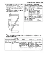 Preview for 857 page of Suzuki Liana RH413 Service Manual