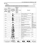 Preview for 887 page of Suzuki Liana RH413 Service Manual