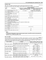 Preview for 889 page of Suzuki Liana RH413 Service Manual