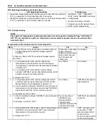 Preview for 902 page of Suzuki Liana RH413 Service Manual