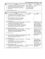 Preview for 903 page of Suzuki Liana RH413 Service Manual