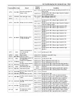 Preview for 907 page of Suzuki Liana RH413 Service Manual