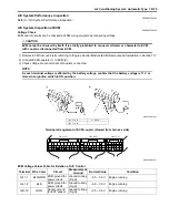 Preview for 909 page of Suzuki Liana RH413 Service Manual