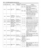 Preview for 910 page of Suzuki Liana RH413 Service Manual