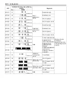 Preview for 940 page of Suzuki Liana RH413 Service Manual