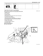 Preview for 1055 page of Suzuki Liana RH413 Service Manual